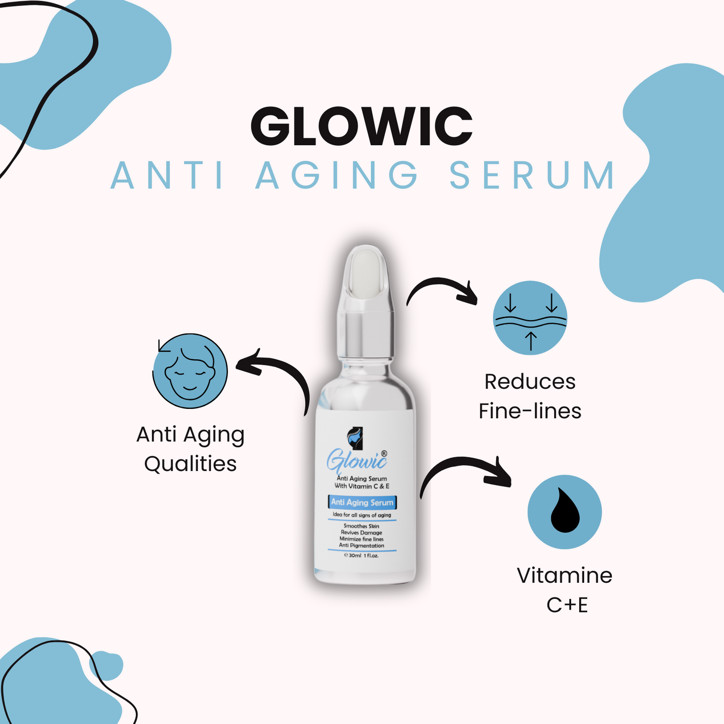 Glowic anti-aging serum bottle with icons and text on a white background
